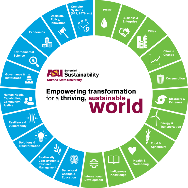 The School of Sustainability - School of Sustainability